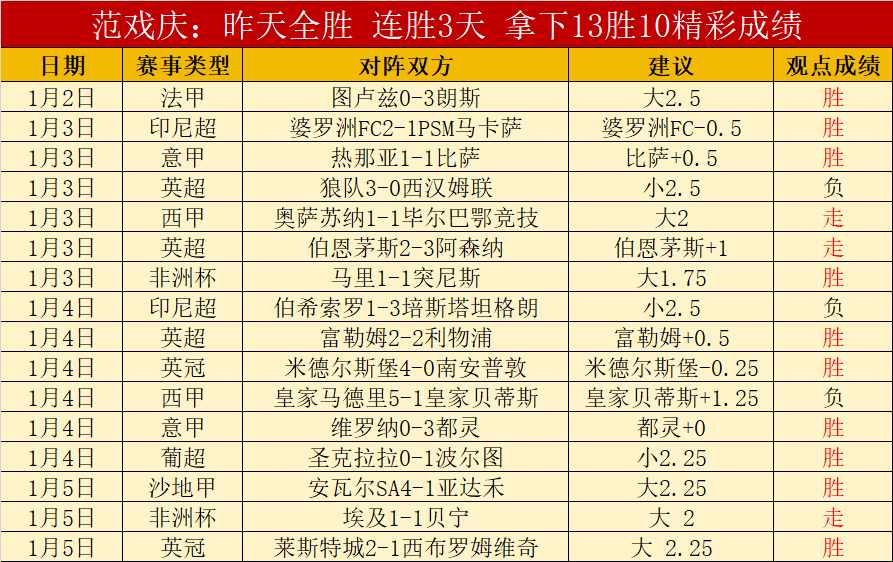 朱辰杰致谢,球迷,竭尽全力加,龙8国际官网,龙8国际入口,龙8国际平台,龙8国际官方
