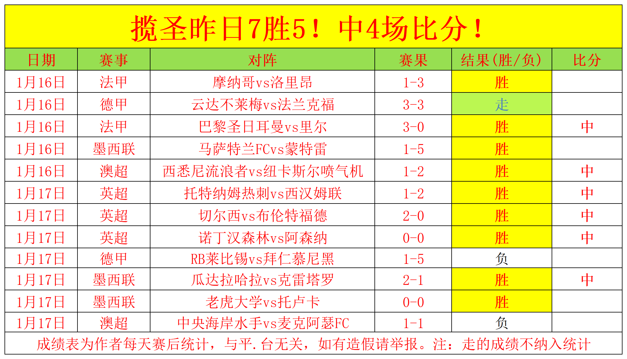 奥古斯塔高,尔夫纪念品,黑市热销,龙8国际官网,龙8国际入口,龙8国际平台,龙8国际官方