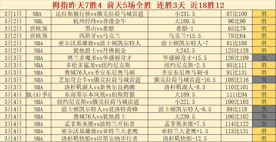 大乐透期号,专家推荐,质合分析前,龙8国际官网,龙8国际入口,龙8国际平台,龙8国际官方