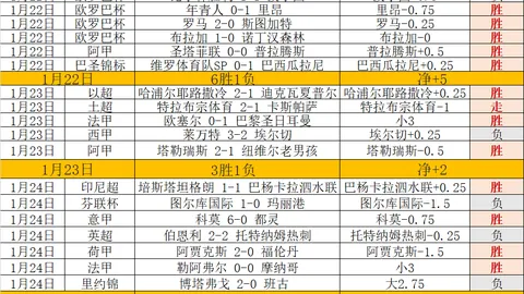 周六007英超赛事分析：阿森纳对决伯恩茅斯专家推荐